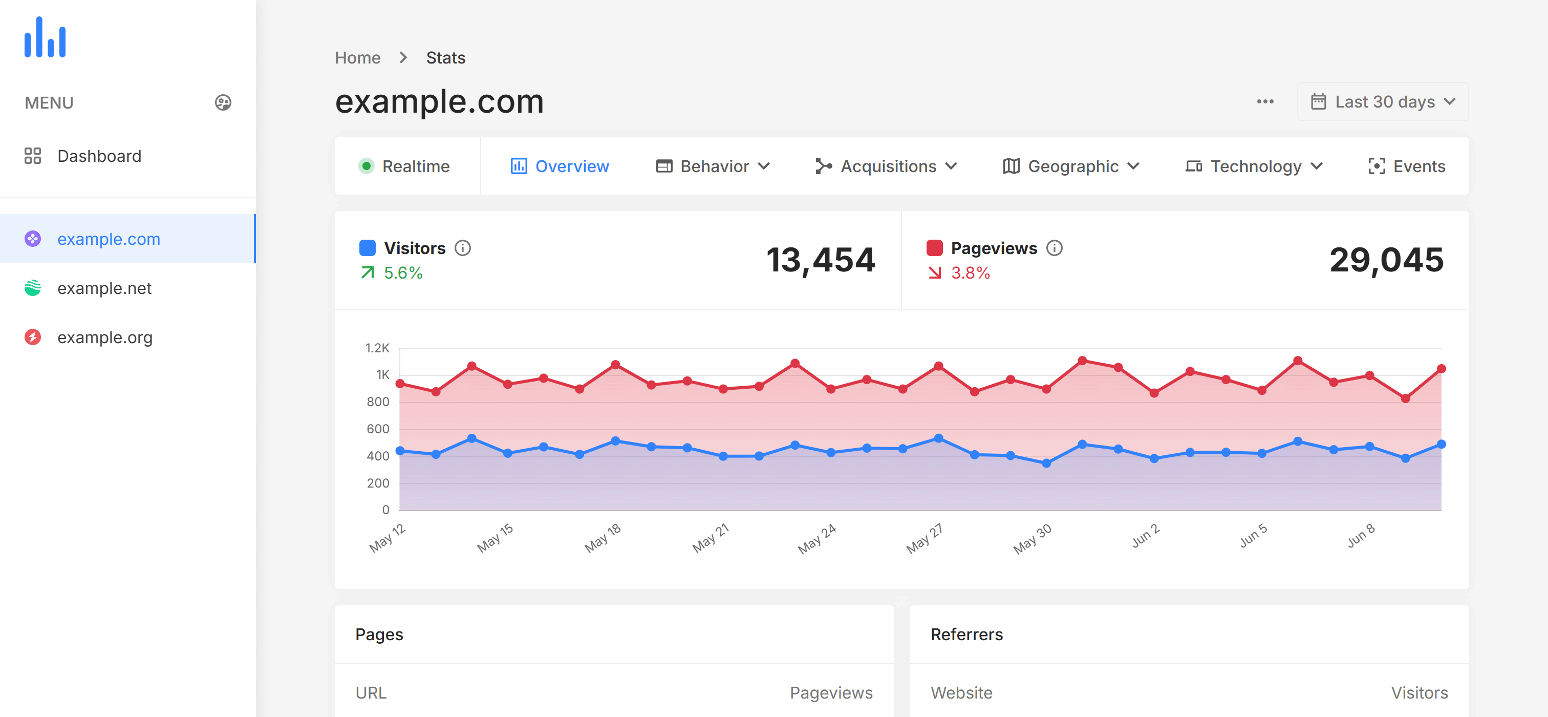 Statistici Web